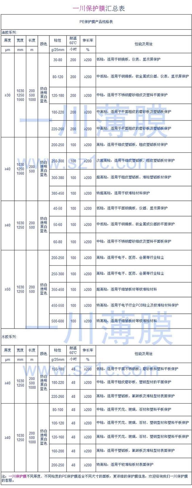 PE保護(hù)膜規(guī)格表